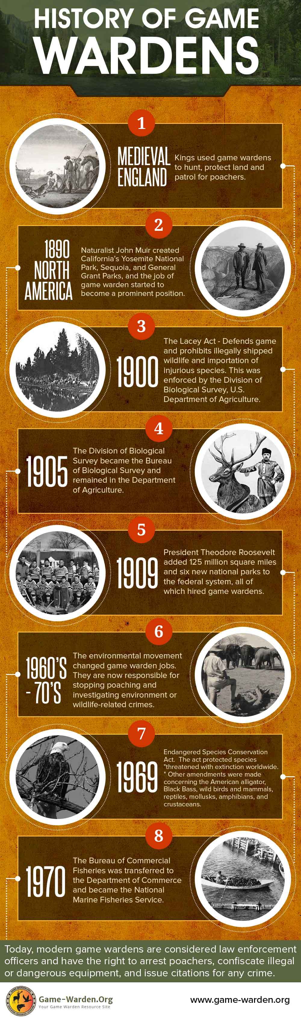 History of Game Wardens